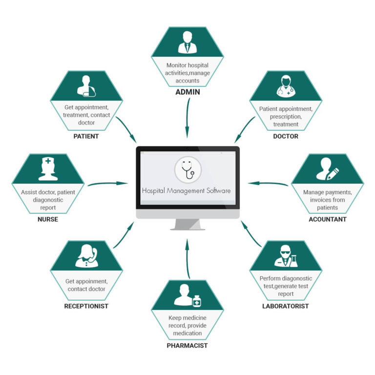 medicaSmart Administrative Module