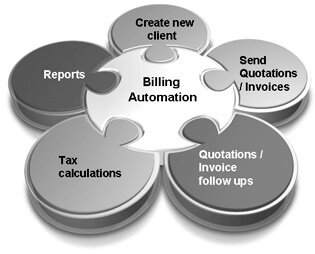 medicaSmart Billing Module Module